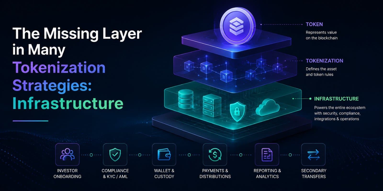 Photo shared by Alya Smith: Tokenization is becoming an increasingly important strategy for businesses looking to digitize real-