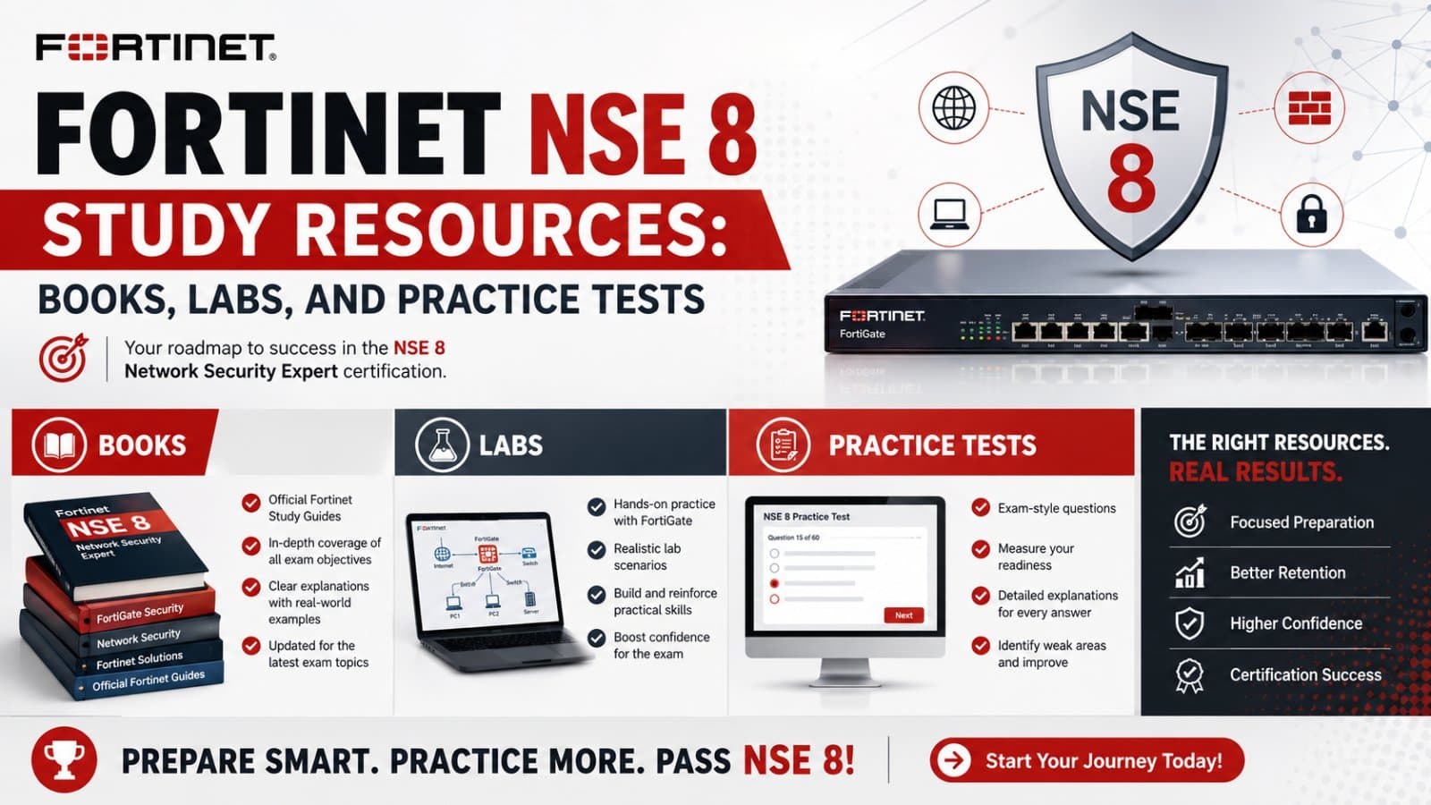 Photo shared by Nitizsharma: Master Fortinet NSE 8 or FCX Certification with personalized mentoring, hands-on experience, and in-