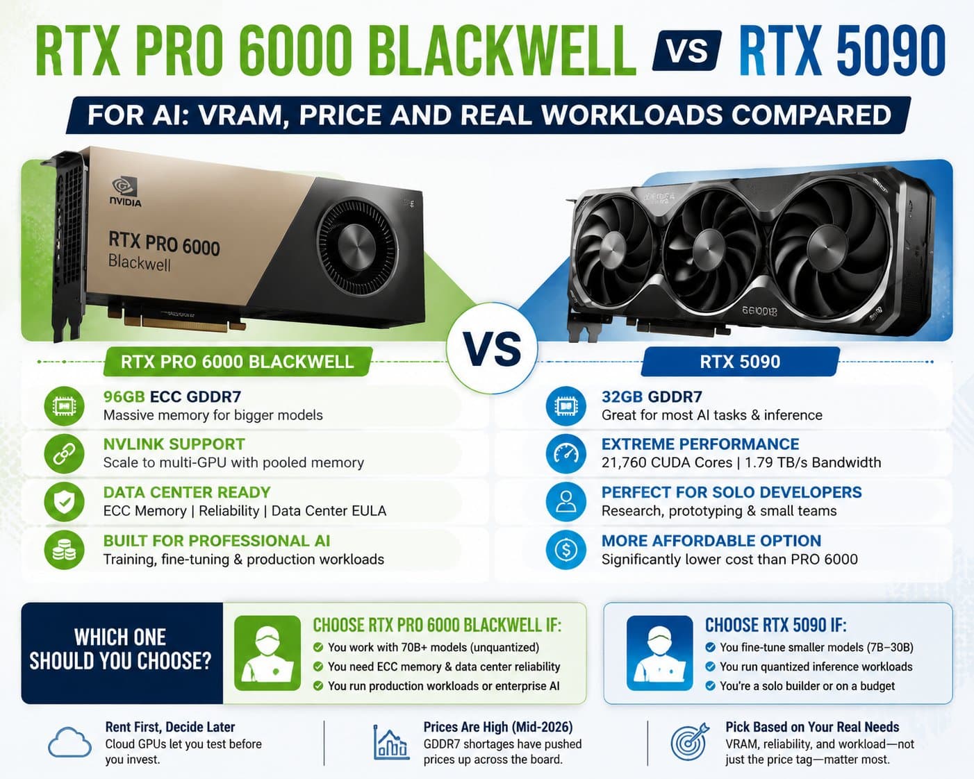 Photo shared by Prateek Navani: I get asked about this card constantly, usually by someone comparing it to a stack of RTX 5090s or w