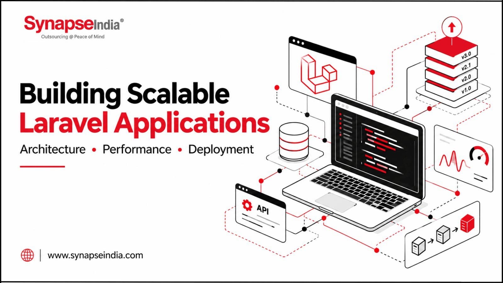 Photo shared by SynapseIndia: Growing traffic shouldn’t slow your application down. With the right architecture, optimized perform
