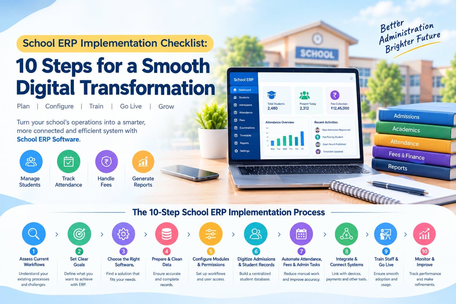 Photo shared by VidyalayaschoolSoftware: Implementing School ERP Software is an important decision for schools that want to manage admissions
