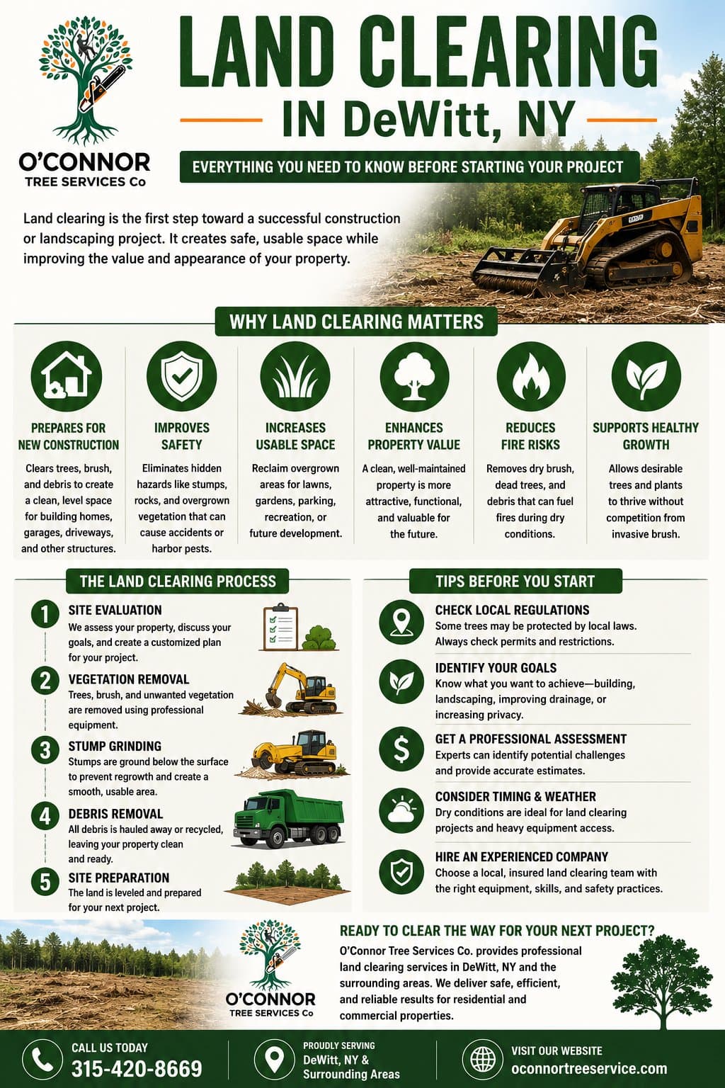 Photo shared by O'Connor Tree Services Co.: The Ultimate Guide to Land Clearing in DeWitt NY

Planning a construction or landscaping project s