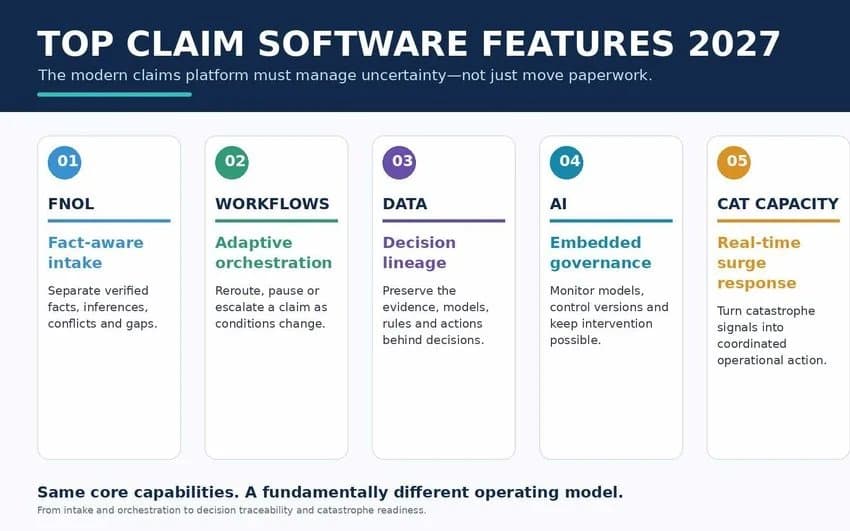Photo shared by Ada: Insurance providers are exploring better ways to evaluate and process claims while maintaining accur