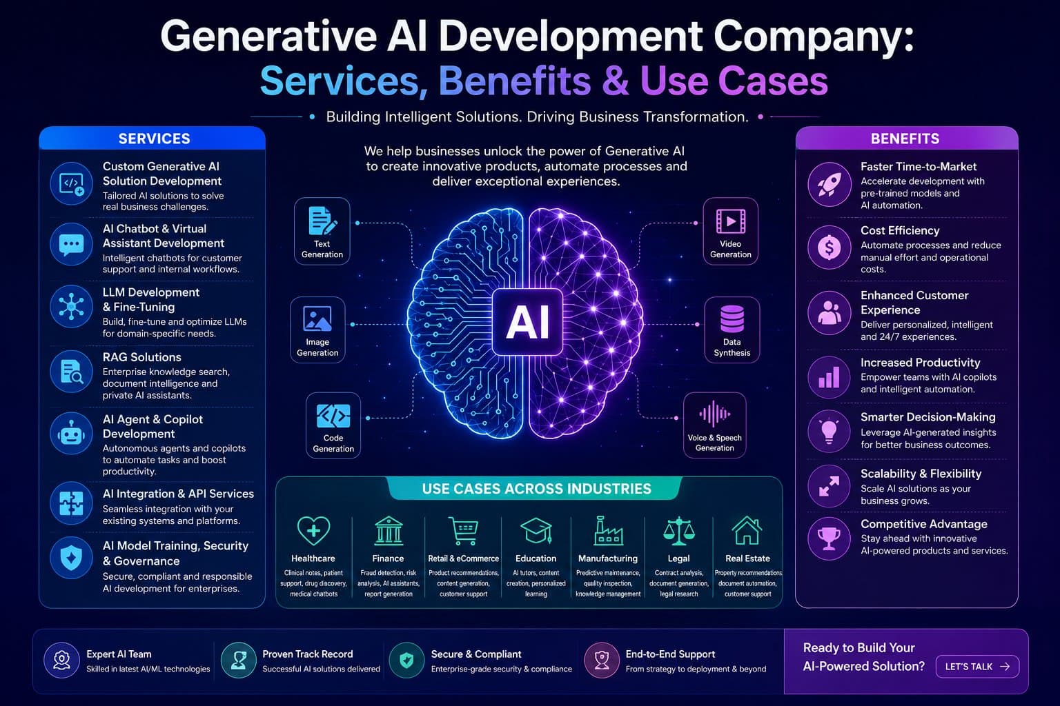 Photo shared by Ailoitte: What is Generative AI?
Generative AI refers to a class of artificial intelligence systems that can 