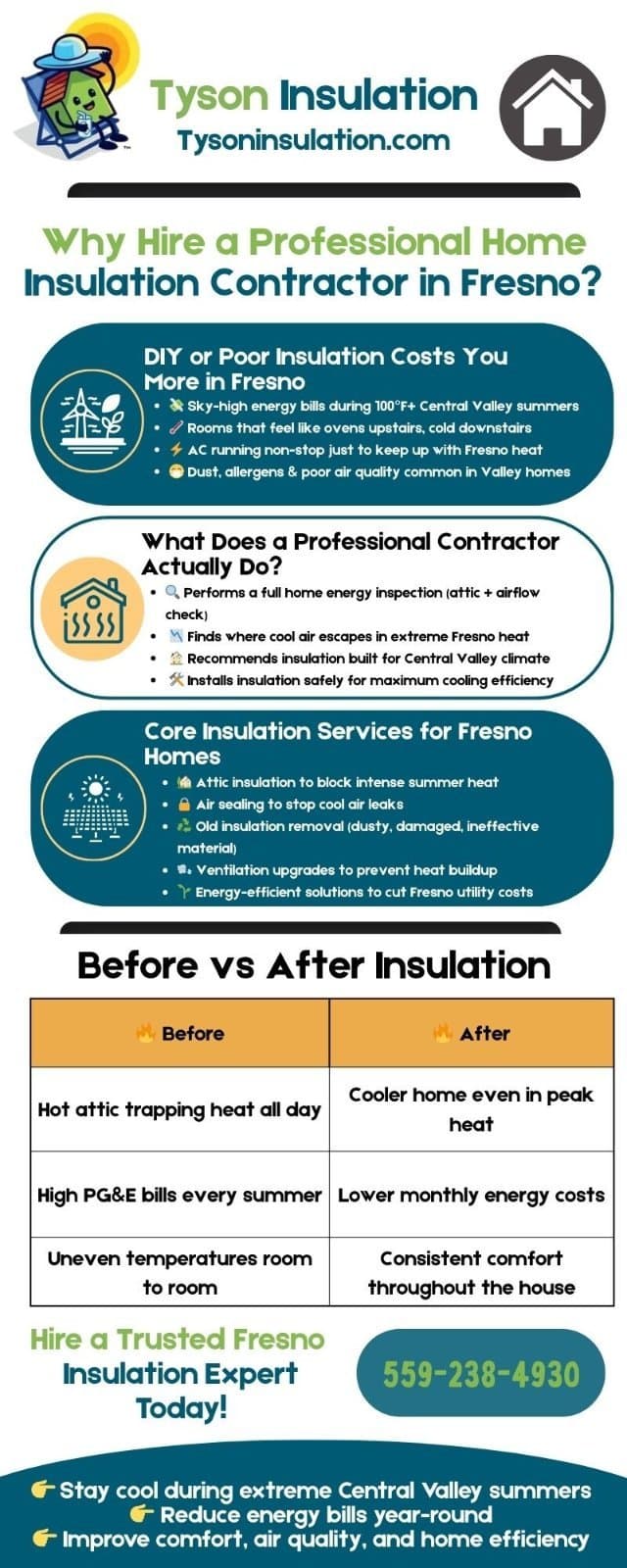 Photo shared by Tyson Insulation: Learn how attic insulation can help improve indoor comfort, reduce energy loss, and support better e