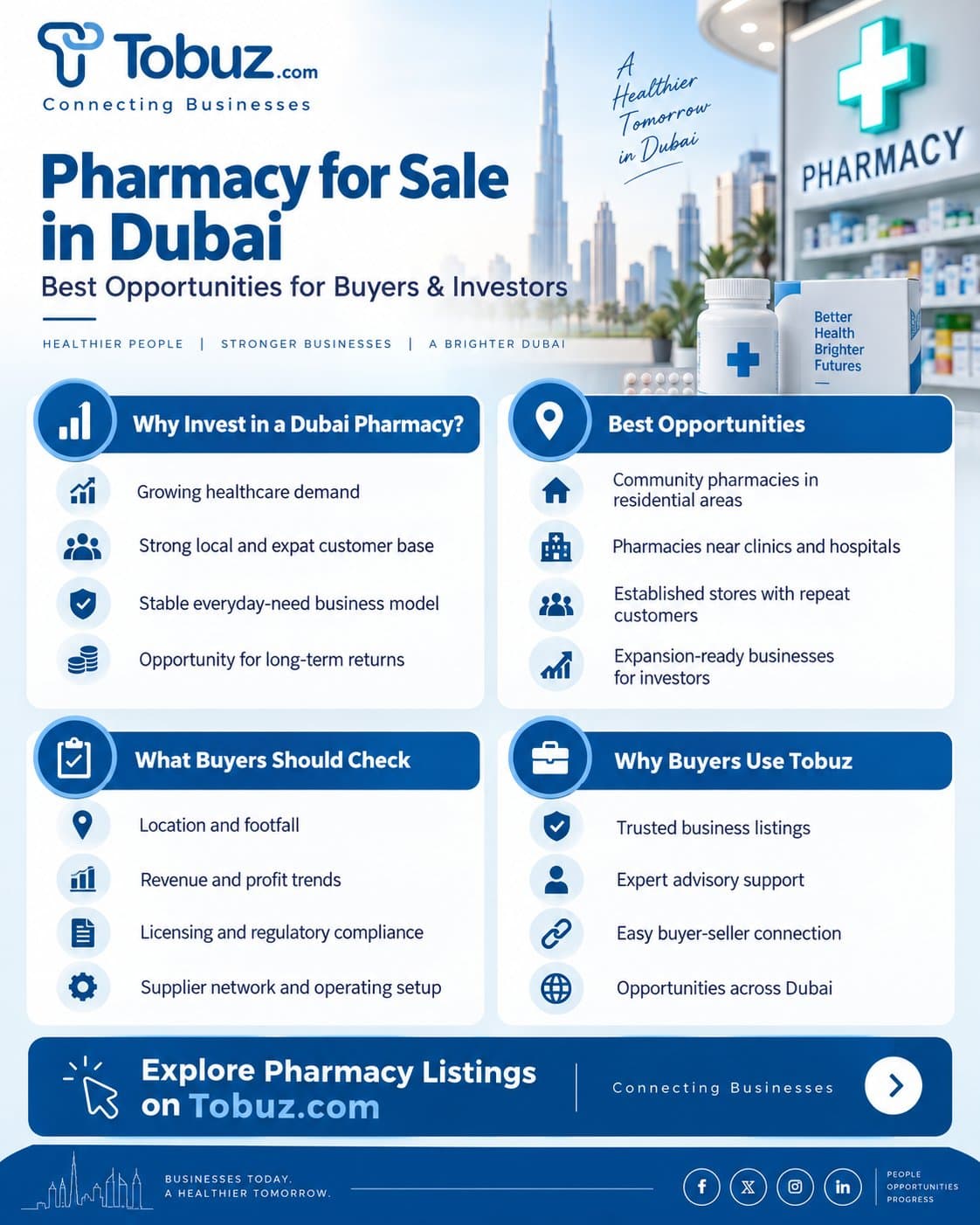 Photo shared by Tobuz: Profitable Pharmacy for Sale in Dubai – Ready-to-Operate Business
Looking for a Pharmacy for Sale i