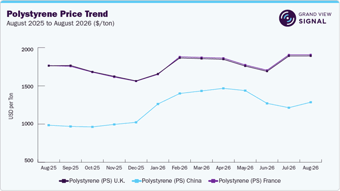 Photo shared by Georgie Bill: Plastics pricing intelligence recorded diverse but generally stable conditions during August 2026, w