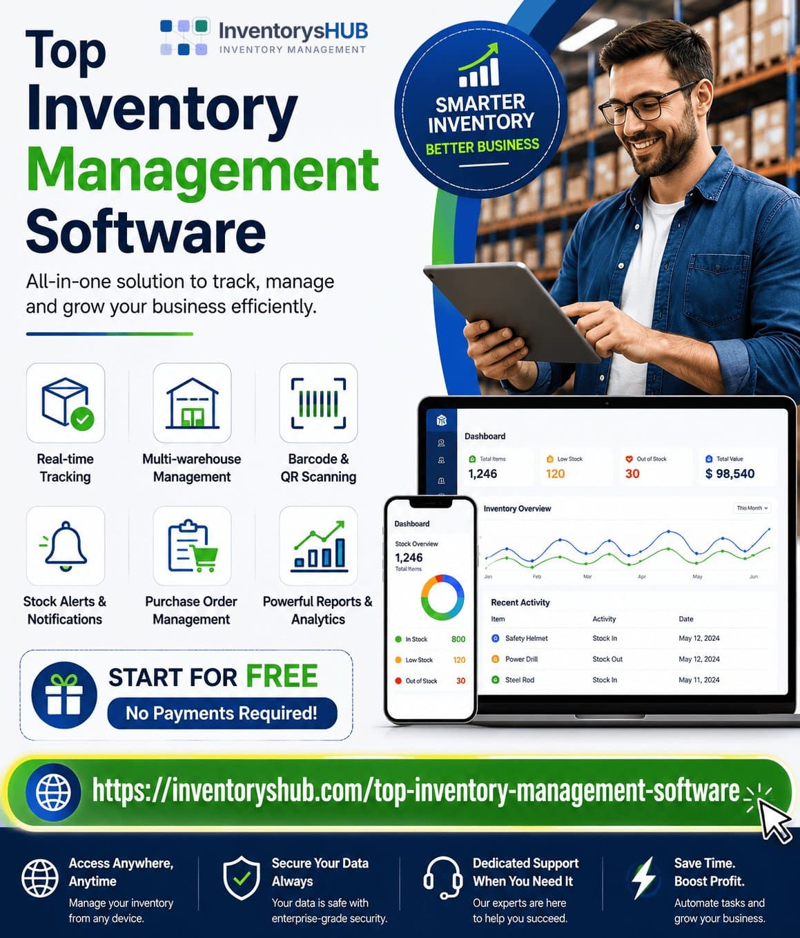 Photo shared by Inventoryshub: Best Inventory Management Software for Stock

Take your inventory operations to the next level wit