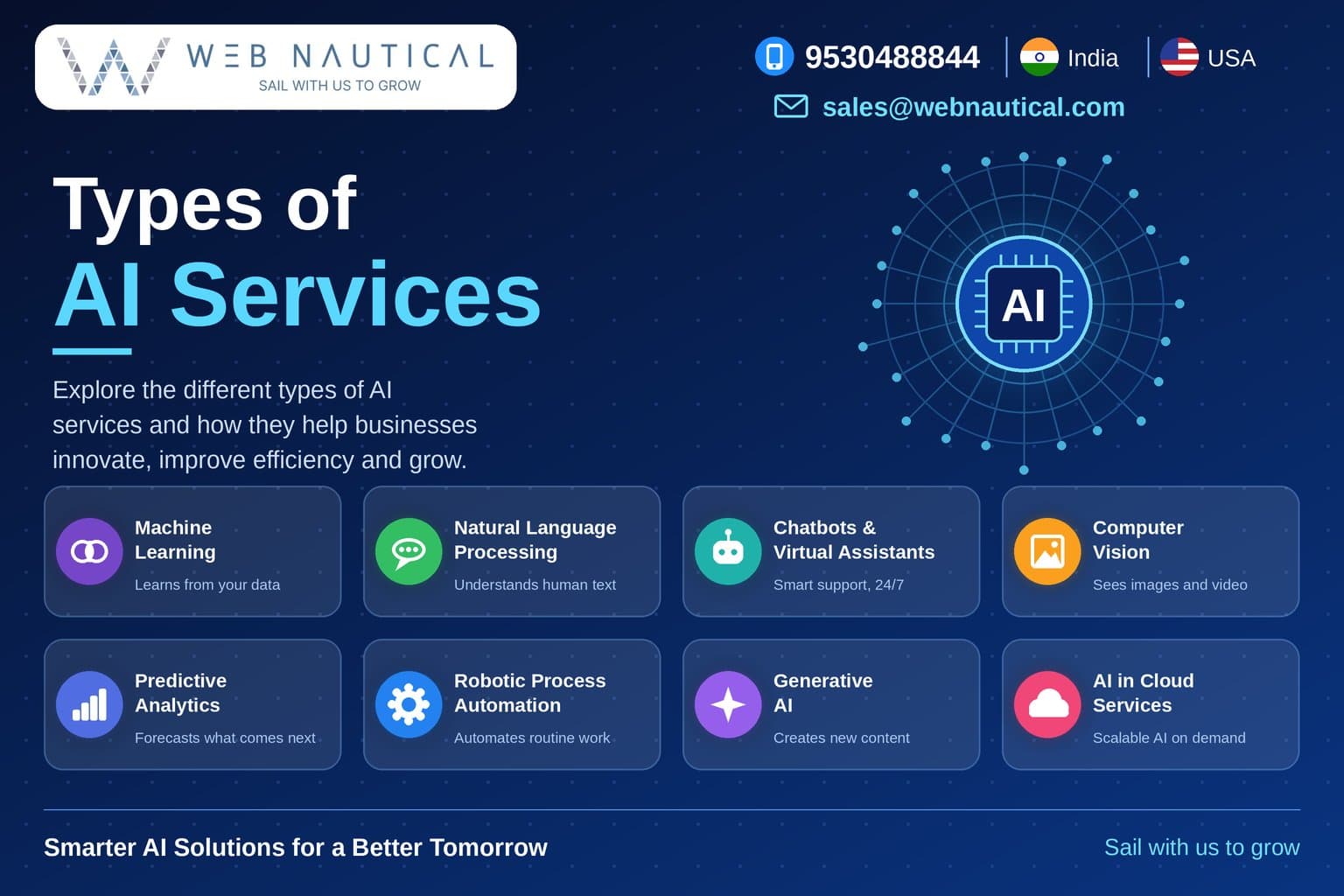 Photo shared by Web Nautical Pvt. Ltd.: Introduction: AI Is Changing the Way Businesses Work
AI is changing how businesses work every day. 