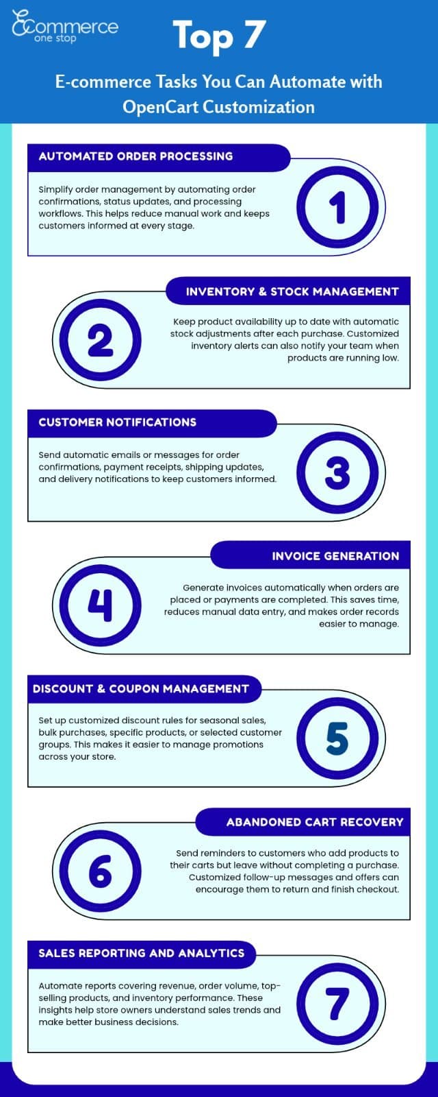 Photo shared by EcommerceOneStop: 7 eCommerce Tasks You Can Automate with OpenCart Customization
Running an online store takes time