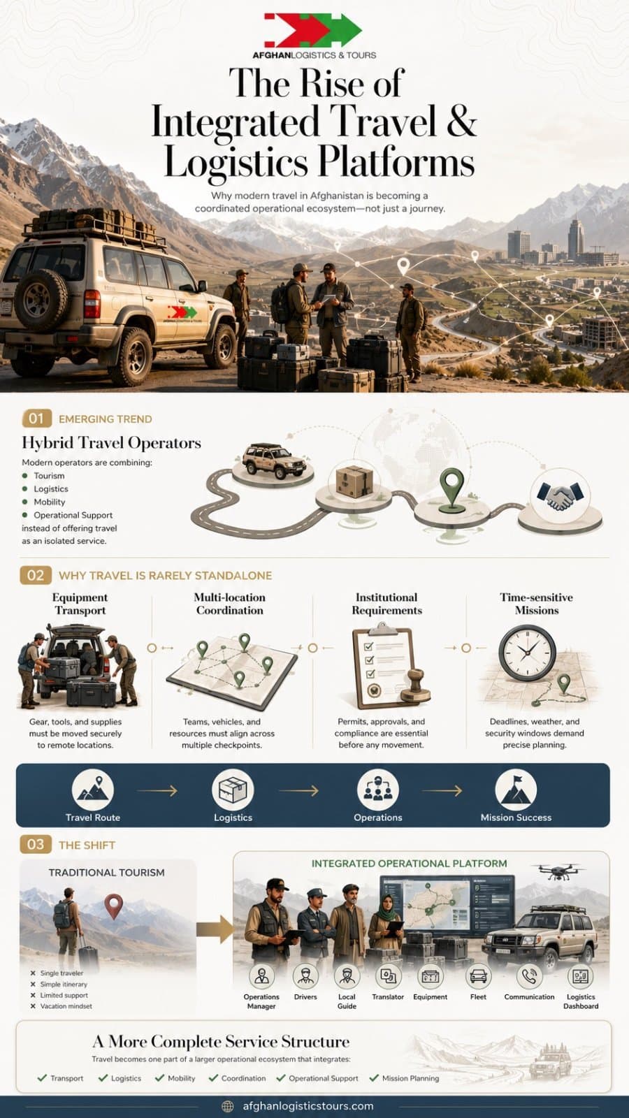 Photo shared by Afghan Logistics & Tours Pvt.Ltd ( ALT) - Tour Agency in Kabul, Afghanistan: Best travel companies in Afghanistan
Read Blog: https://sites.google.com/view/afghan-logistics-tour
