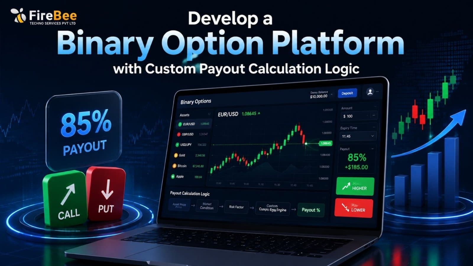 Photo shared by Joel: We develop Binary Options Trading Software with custom payout calculation logic based on your busine