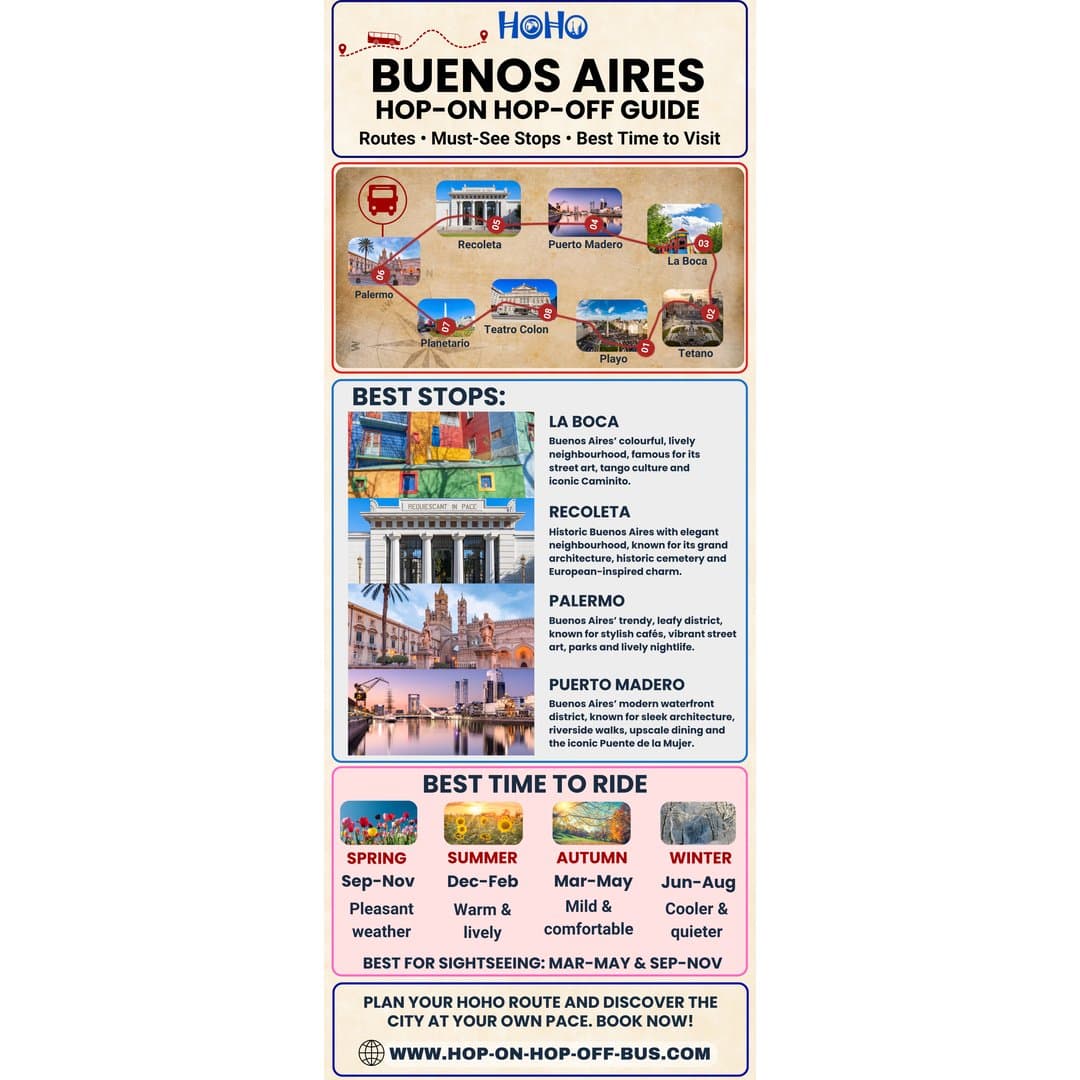Photo shared by Hop on hop off bus: Explore Buenos Aires by hop-on hop-off bus and discover top stops including La Boca, Recoleta, Paler