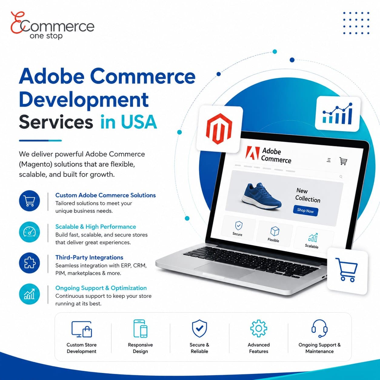 Photo shared by EcommerceOneStop: Growing an online store takes more than a standard setup. Our Adobe Commerce Development Services in
