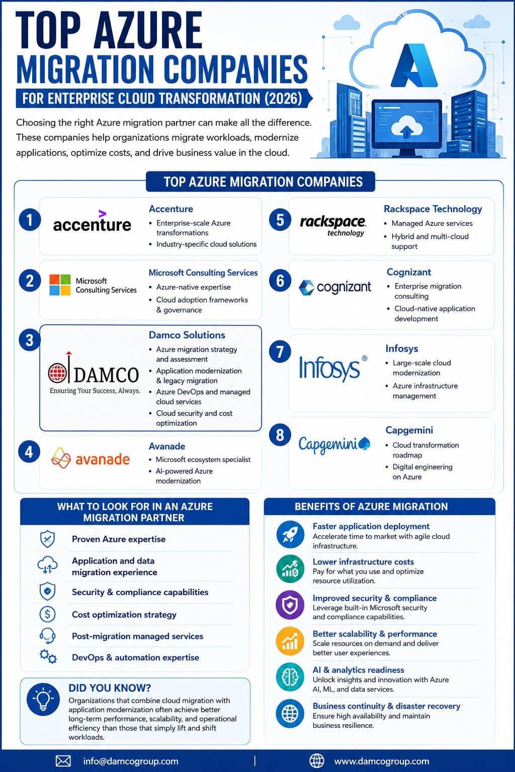 Photo shared by Elena Mia: Top Azure Migration Companies in 2026: Leading Partners for Enterprise Cloud Success
Explore the to
