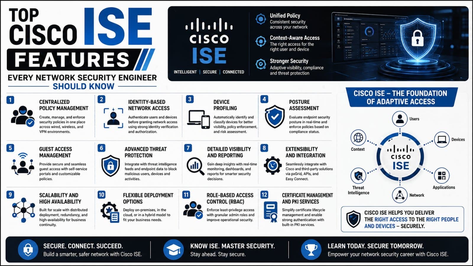 Photo shared by Nitizsharma: Advance your networking expertise with our Cisco ISE Training in Bangalore, designed to help profess