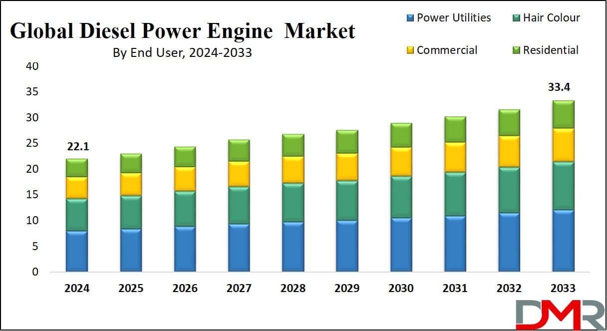 Photo shared by Anna Swanigan: Market Overview
The global Diesel Power Engine Market continues to play a critical role across tran