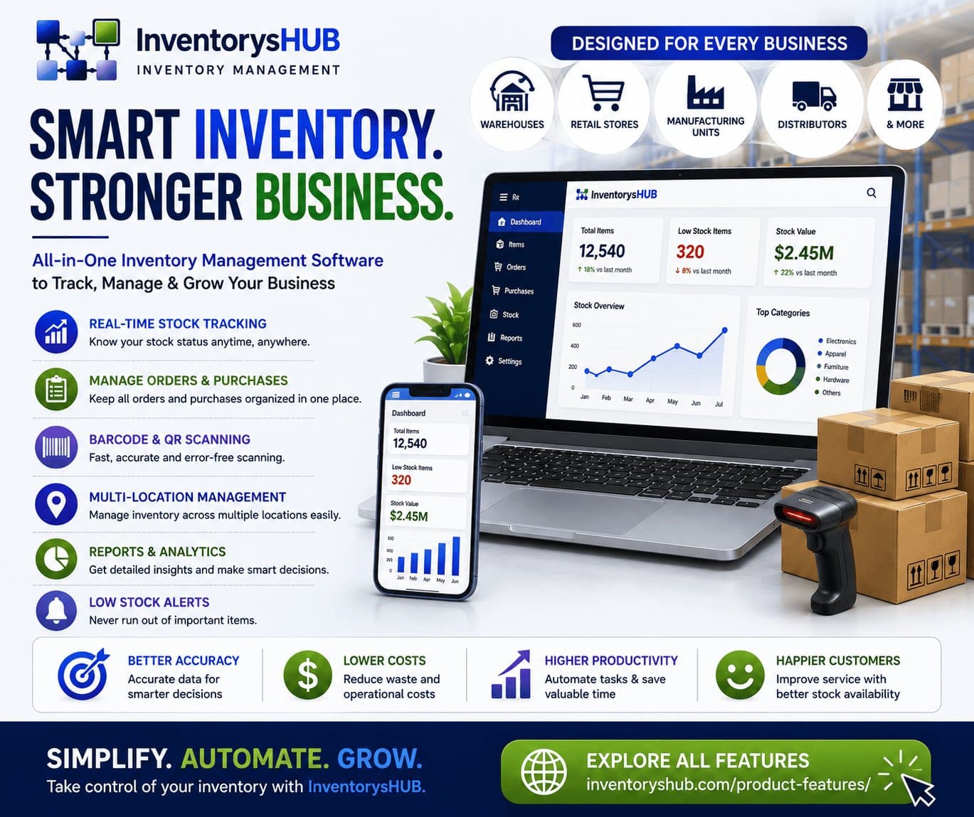 Photo shared by Inventoryshub: Accurate Inventory Management with InventorysHub
Eliminate stockouts and cut holding costs with e