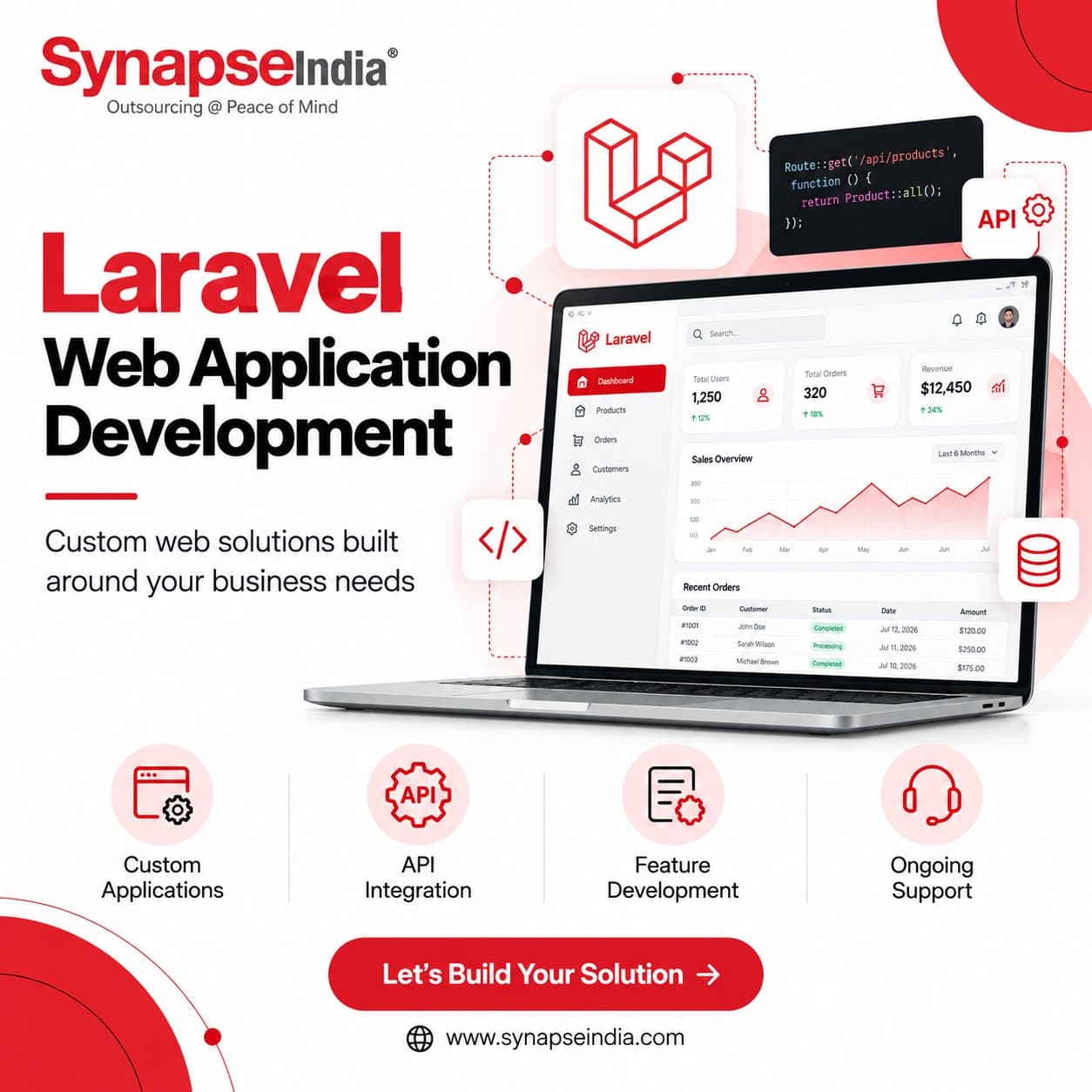 Photo shared by SynapseIndia: Build web applications that fit your business needs with SynapseIndia’s Laravel web application deve