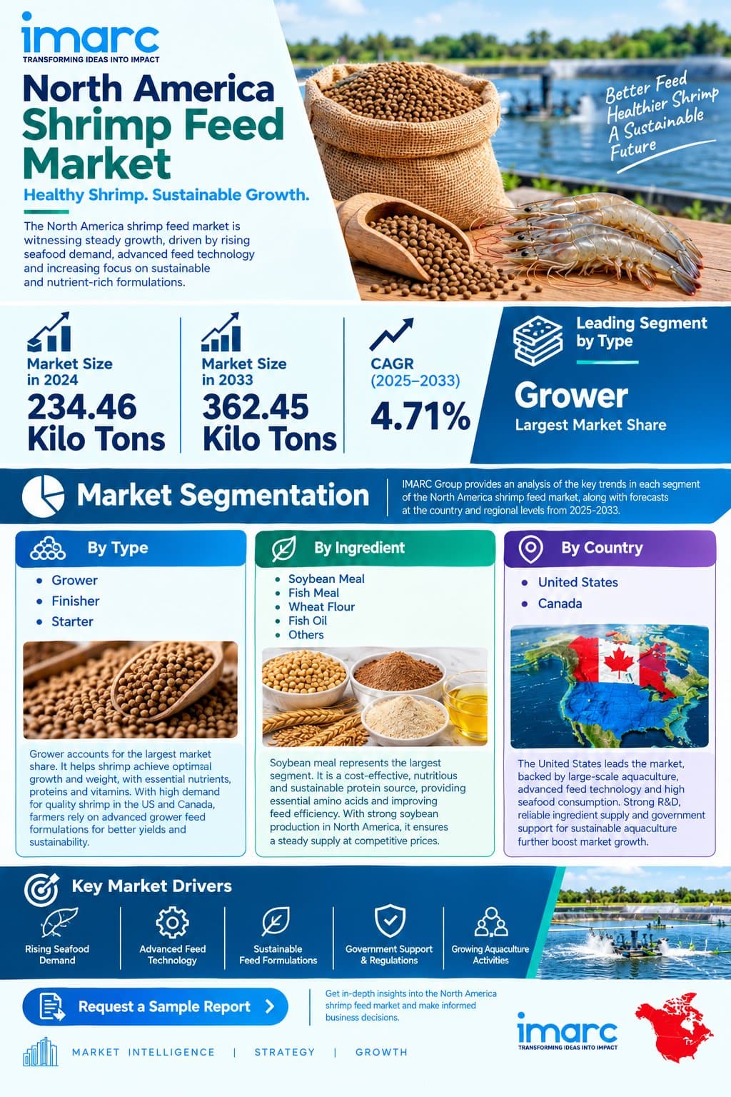 Photo shared by Michael Matthew: IMARC Group has recently released a new research study titled “North America Shrimp Feed Market Repo