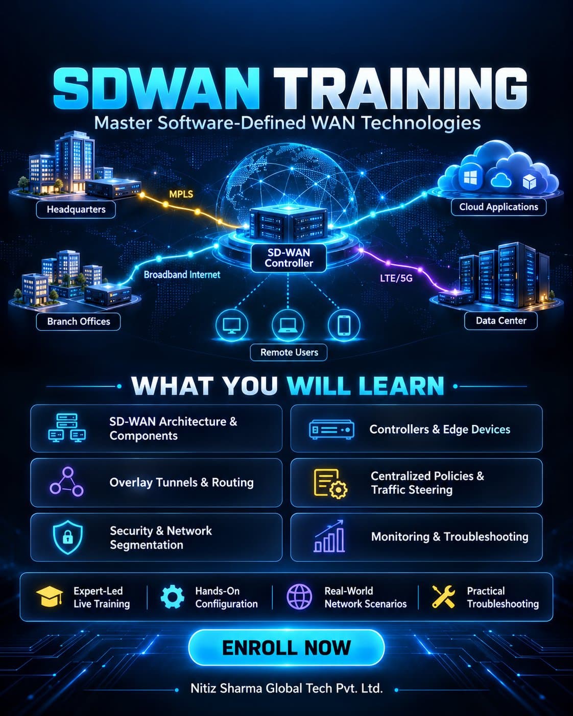 Photo shared by gayani: Our SDWAN training and certification course helps you understand the design, installation, and manag
