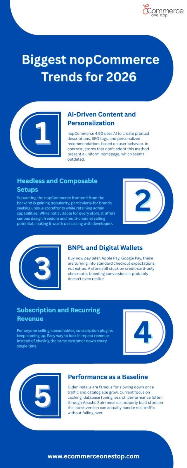 Photo shared by EcommerceOneStop: Top nopCommerce Trends That Will Shape eCommerce in 2026
The future of nopCommerce is focused on