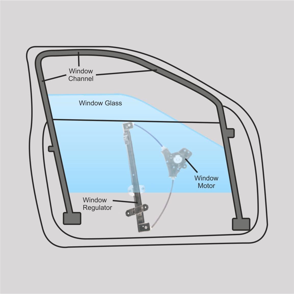 Photo shared by HarisonsIndia: Car Window Regulator Manufacturer | Harisons India
This diagram illustrates a car window regulator