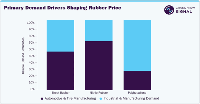 Photo shared by Georgie Bill: Rubber Pricing Intelligence - Executive Summary
Rubber pricing intelligence covers natural rubber