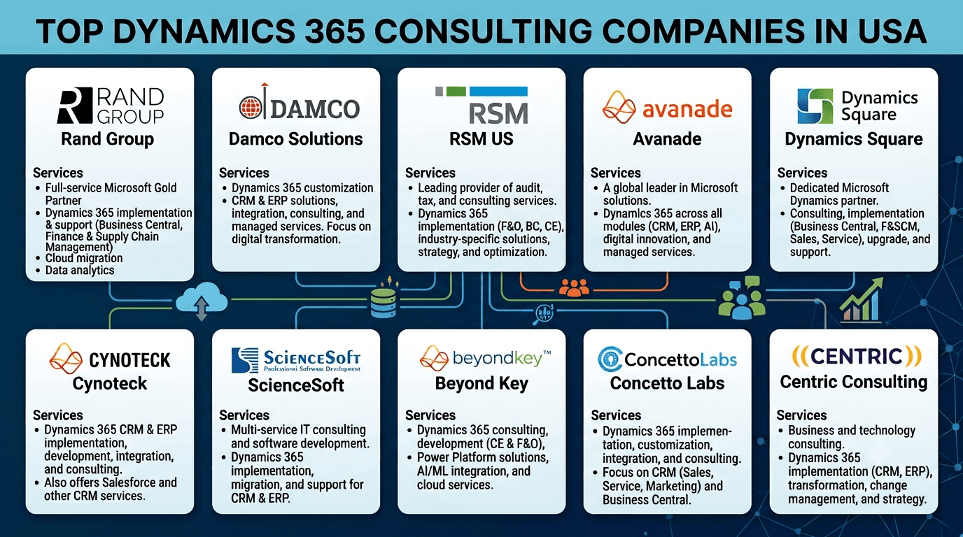 Photo shared by Sara Suarez: Microsoft Dynamics 365 can completely revolutionize your hashtag#business operations- but only if yo