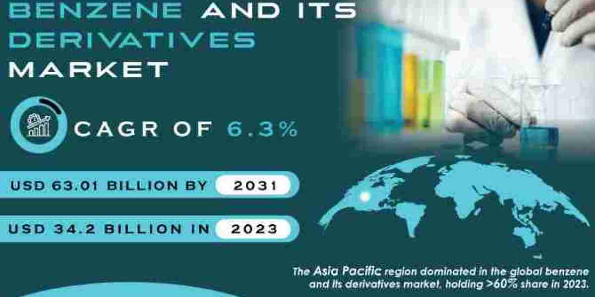 Benzene and its derivatives Market SWOT Analysis and Business Insights Report 2024-2031