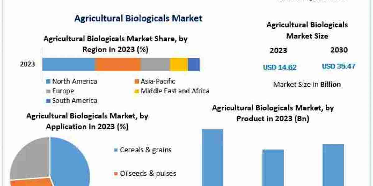Agricultural Biologicals Market Insights on Scope and Growing Demands