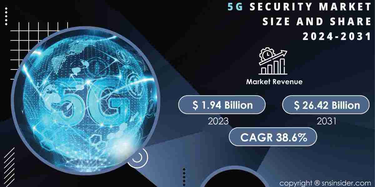 5G Security Market Research | Insights, Challenges, and Opportunities