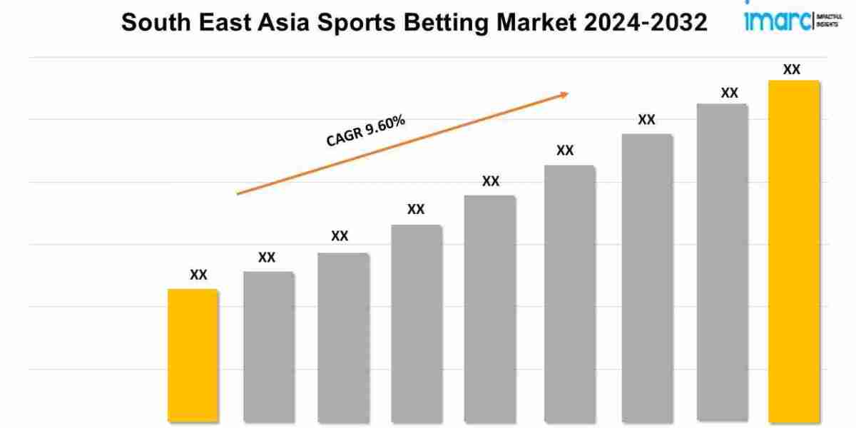 South East Asia Sports Betting Market Share, Analysis and Forecast of Major Companies 2024-2032