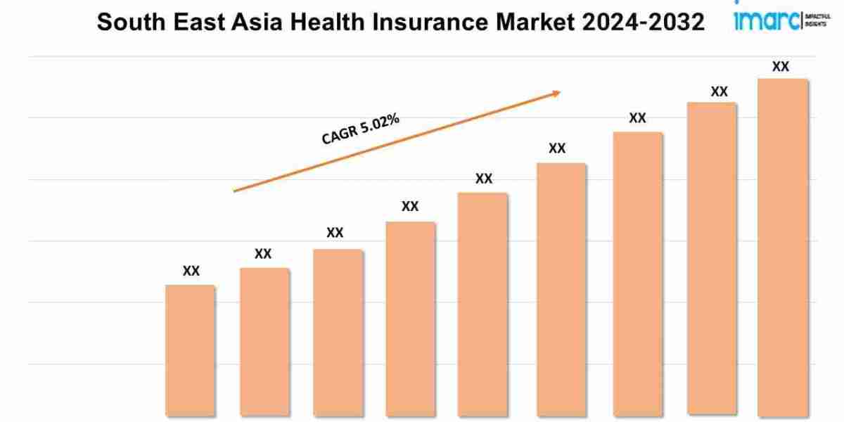 South East Asia Health Insurance Market Demand 2024, Growth Analysis, Size, Share and Report By 2032