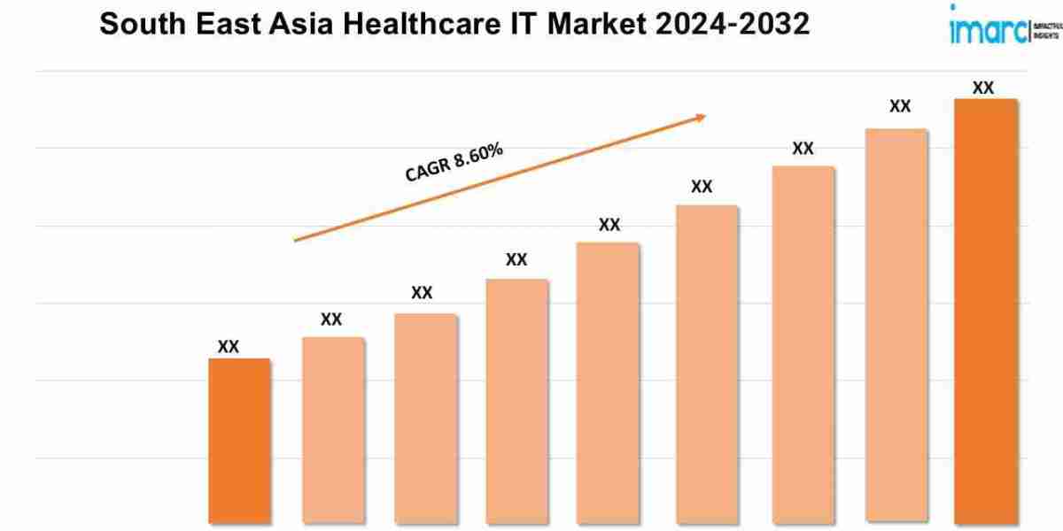 South East Asia Healthcare IT Market Outlook 2024, Share, Size, Key Players and Forecast By 2032