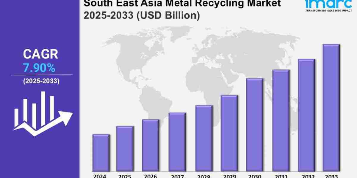 South East Asia Metal Recycling Market Trends 2024, Industry Growth, Forecast Report By 2032