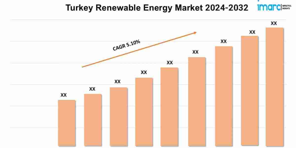 Turkey Renewable Energy Market 2024-2032, Industry Outlook, Future Demand, and Forecast