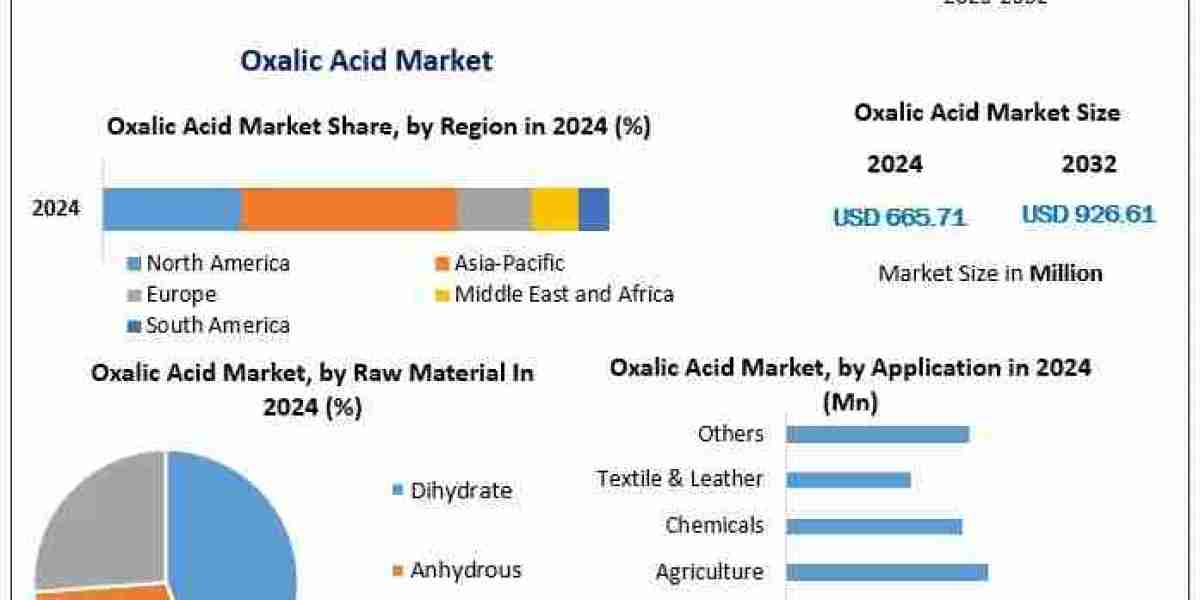 Desiccant Market Cost Structure Analysis, Leading Countries-2030